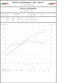 991.1 Porsche GT3 2013-2016 Performance Software