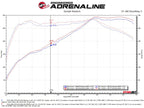 aFe Takeda Stage-2 Pro 5R Cold Air Intake System 16-19 Infinity Q50/Q60 V6-3.0L (tt) (view 4)