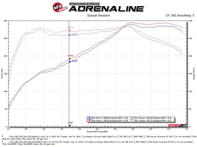 aFe Takeda Stage-2 Pro 5R Cold Air Intake System 16-19 Infinity Q50/Q60 V6-3.0L (tt) (view 4)