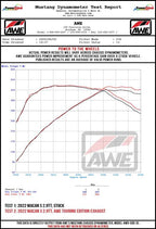 AWE Tuning 2022+ Porsche Macan 2.9TT Touring Edition Cat-Back Exhaust w/ Chrome Silver Tips (view 9)