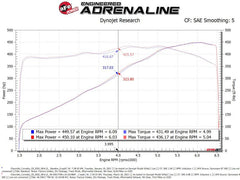 aFe 2020 Vette C8 Silver Bullet Aluminum Throttle Body Spacer Works w/ Factory Intake Only - Silver