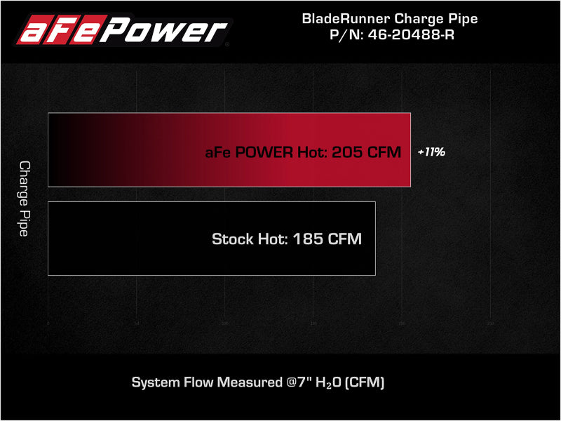 aFe BladeRunner Red 2-3/4in Aluminum Charge Pipe 2021 Toyota Supra GR (A90) I4-2.0L (t) B48 (view 6)