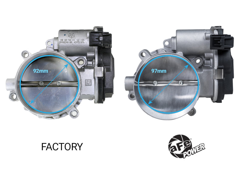 aFe POWER 15-25 Dodge V8-6.2L Hemi 97mm Throttle Body (view 2)