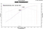 Injen 13 Jeep Grand Cherokee SRT-8 6.4L V8 Polished Short Ram Intake w/ Heat Shield (view 7)