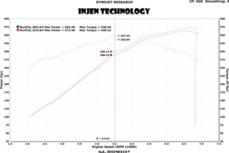 Injen 13 Jeep Grand Cherokee SRT-8 6.4L V8 Wrinkle Black Short Ram Intake w/ Heat Shield (view 6)