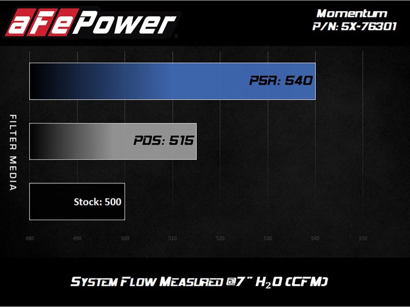 aFe Momentum PRO 5R Intake 12-14 BMW M5 V8 4.4L (view 4)