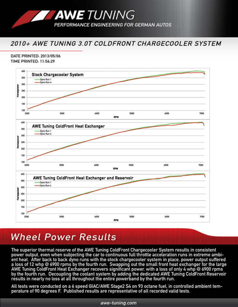 AWE Tuning 8R Q5 / SQ5 3.0T ColdFront Reservoir (view 3)