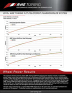 AWE Tuning 8R Q5 / SQ5 3.0T ColdFront Reservoir (view 3)
