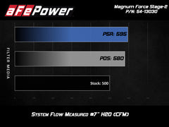 aFe POWER Magnum FORCE Stage-2 Pro DRY S Cold Air Intake System 12-19 BMW M5 (F10) / M6 (F12/13)