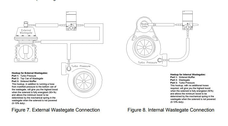 3 Port MAC Boost Control Solenoid (BCS)