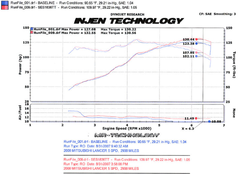 Injen 08-11 Lancer 4cyl 2.0L & 2.4L (All trim levels) 60mm Axle-Back Exhaust (view 7)