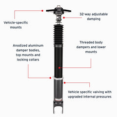 Features and Benefits