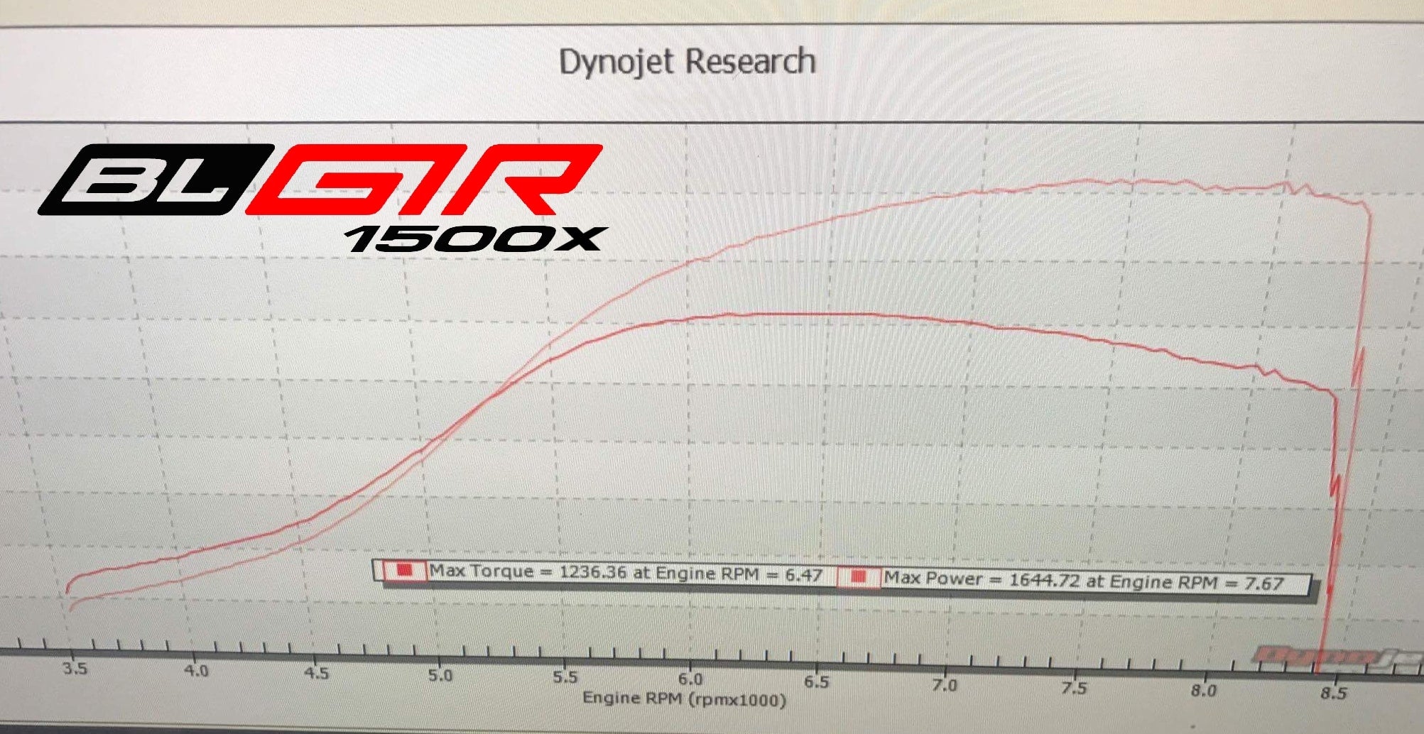 Boost Logic 1500x Turbo Kit Secondary image