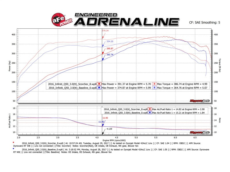 aFe SCORCHER GT Module 17-18 Infiniti Q60 / 16-18 Infiniti Q50 V6 3.0L (tt)/ 23 Nissan Z (view 4)
