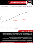 AWE Tuning 2018-2019 Audi B9 S4 / S5 Quattro 3.0T Cold Front Intercooler Kit (view 4)