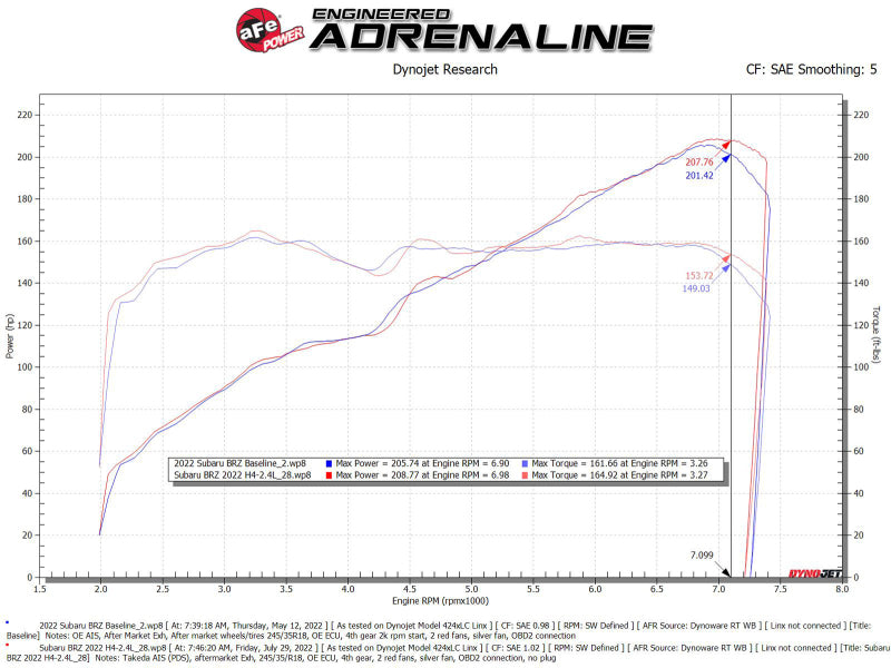 aFe Takeda Momentum Pro Dry S Cold Air Intake System 22-23 Subaru BRZ/Toyota GR86 (view 5)