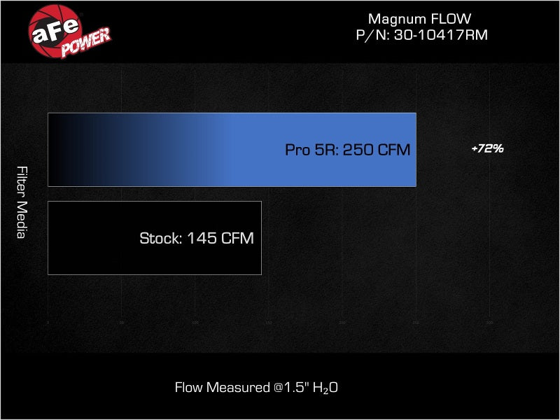 aFe 17-23 Mercedes-Benz GLC43 AMG V6 3.0L (tt) Magnum FLOW Pro 5R Air Filter (view 4)