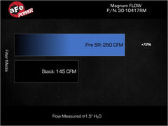aFe 17-23 Mercedes-Benz GLC43 AMG V6 3.0L (tt) Magnum FLOW Pro 5R Air Filter