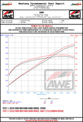 AWE Tuning 24-26 Ford S650 Mustang GT/Dark Horse S-FLO Carbon Intake