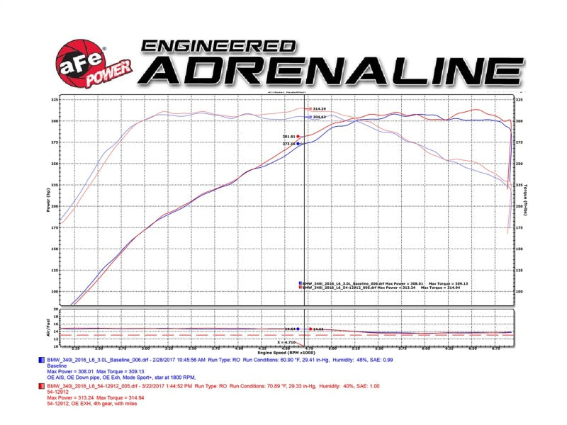 aFe Magnum FORCE Stage-2 Pro 5R Cold Air Intake System 16-17 BMW 340i (F30) L6-3.0L (t) B58 (view 2)