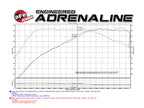aFe Magnum FORCE Stage-2 Pro 5R Cold Air Intake System 16-17 BMW 340i (F30) L6-3.0L (t) B58 (view 2)