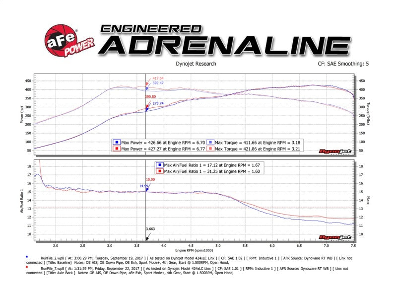 aFe MACH Force-Xp 2-1/2in SS Axle Back Exhaust w/Black Tips 15+ BMW M3/M4 (F80/F82) L6 3.0L (tt) S55 (view 3)