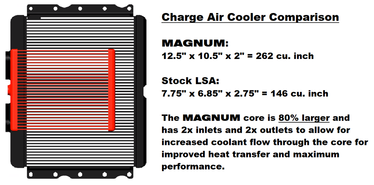 Chevrolet Camaro ZL1/Cadillac CTS-V LSA 6.2L V8 Magnum 2650 Supercharger System (view 4)