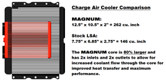 Chevrolet Camaro ZL1/Cadillac CTS-V LSA 6.2L V8 Magnum 2650 Supercharger System