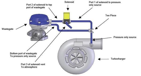 3 Port MAC Boost Control Solenoid (BCS)