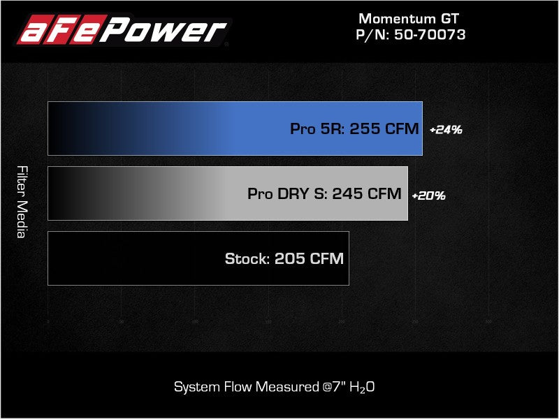 aFe POWER Momentum GT Pro Dry S Intake System 17-21 BMW 540i (G30) L6-3.0L (t) B58 (view 3)