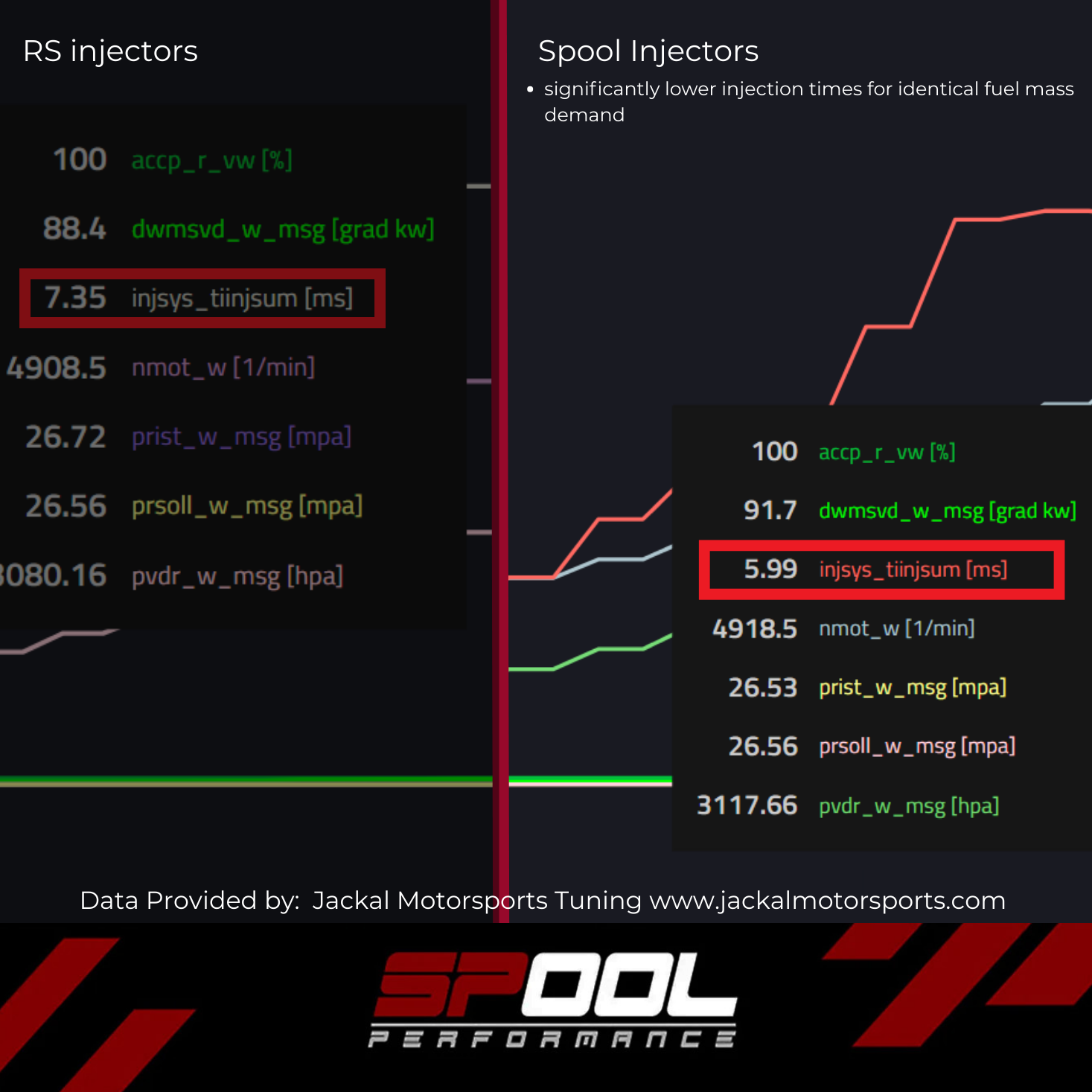 Spool Performance IFX-EA150 Upgraded DI Injectors for EA839 Secondary image