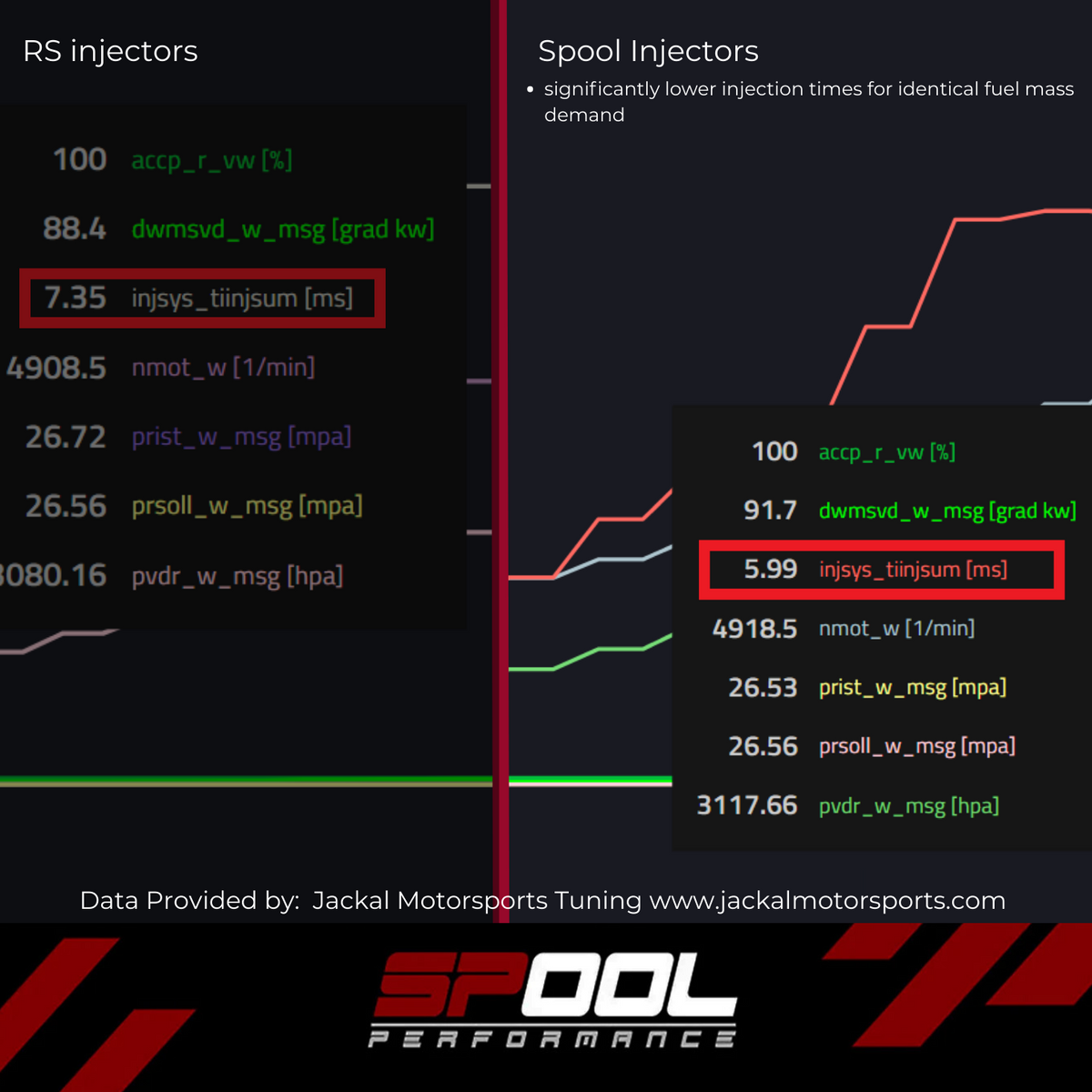 Spool Performance IFX-EA150 Upgraded DI Injectors for EA839