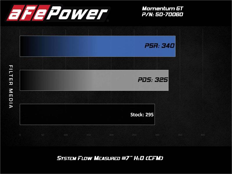 aFe Momentum GT Cold Air Intake System w/Pro Dry S Filter 20-21 BMW M340i (G20) 3.0 L6 (t) N58 (view 4)