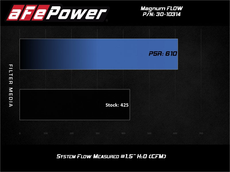 aFe 19-24 Toyota RAV4 Magnum FLOW OE Replacement Pro 5R Air Filter (view 2)