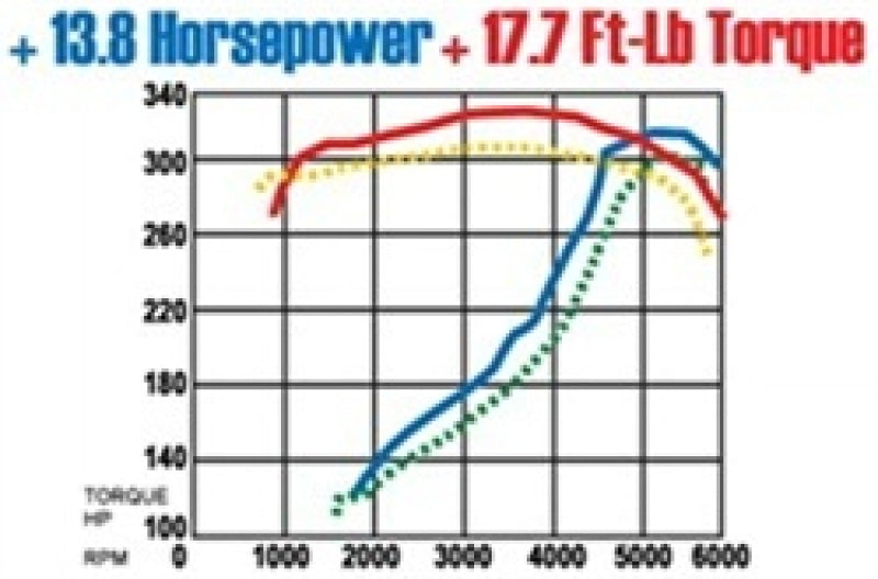 MagnaFlow Sys C/B Camaro- Firbird 98 02 5.7L (view 17)