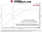 aFe Scorcher Bluetooth Power Module 2021-22 BMW M3 (G80)/ M4 (G82/G83) L6-3.0L (TT) S58 (view 8)