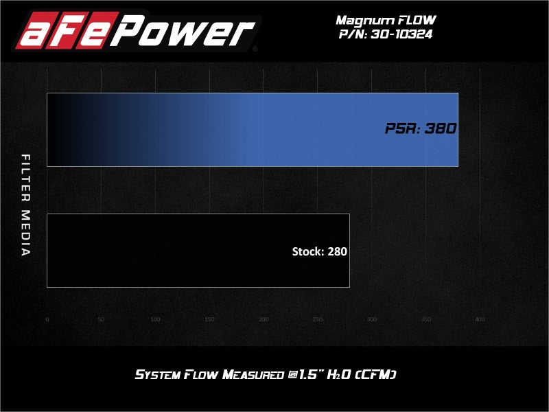 aFe Magnum FLOW Pro 5R Air Filter 17-20 Subaru BRZ 2.0L (view 4)