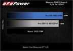 aFe MagnumFORCE Intakes Stage-2 Pro 5R 2015 Ford F-150 5.0L V8 (view 8)