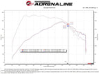 aFe Super Stock Induction System Pro Dry S Media 15-20 Ford Mustang L4-2.3L (t) (view 6)