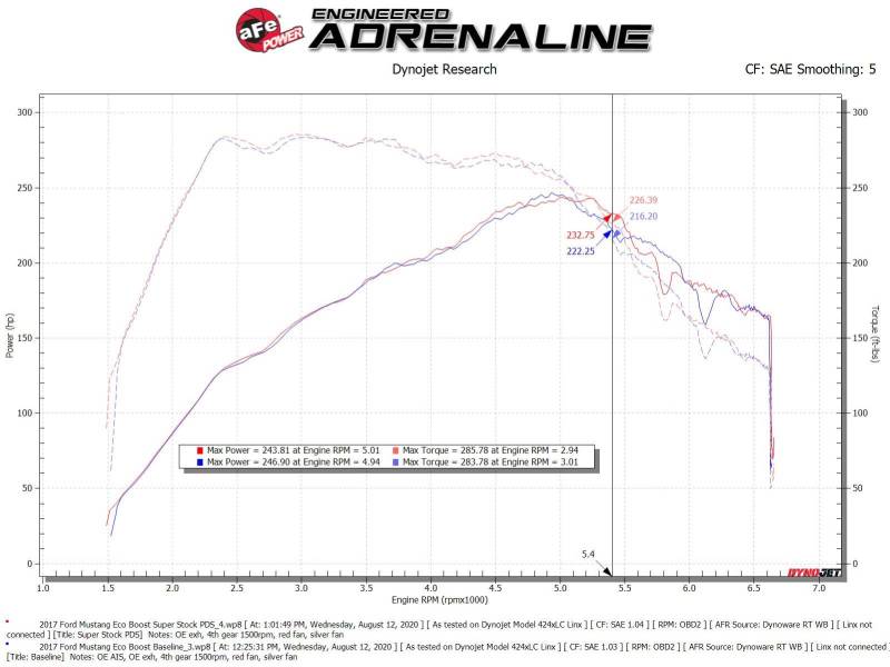 aFe Super Stock Induction System Pro Dry S Media 15-20 Ford Mustang L4-2.3L (t) (view 6)