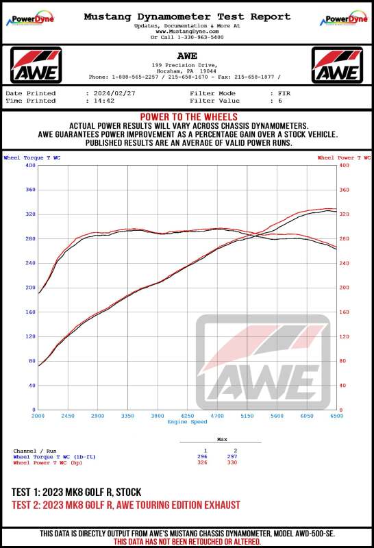 AWE Tuning MK8 Volkswagen Golf R 3in Touring Edition Quad Exhaust - Chrome Silver Tips (view 11)