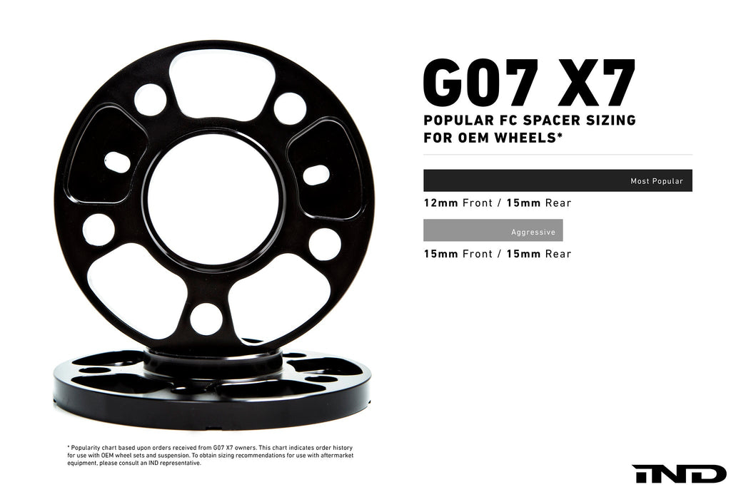 IND G07 X7 M-Sport / Alpina XB7 LCI Essential Kit
