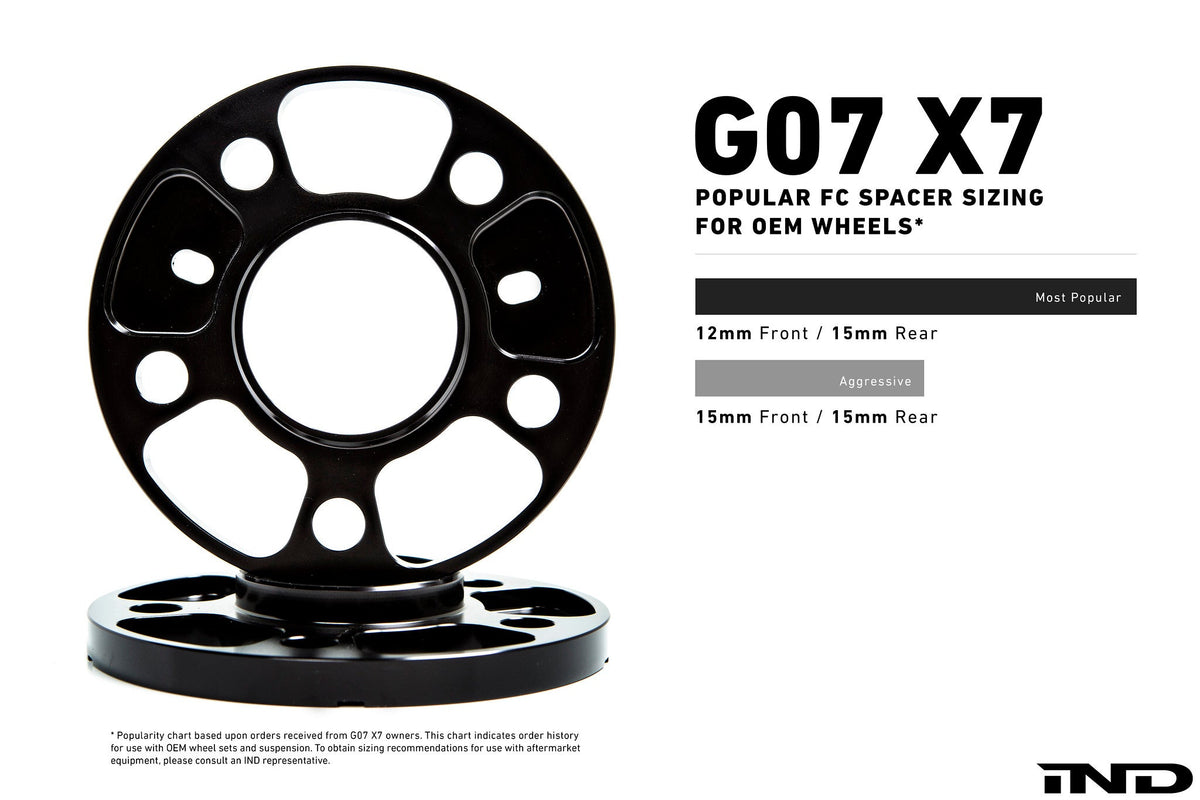 IND G07 X7 M-Sport / Alpina XB7 LCI Essential Kit