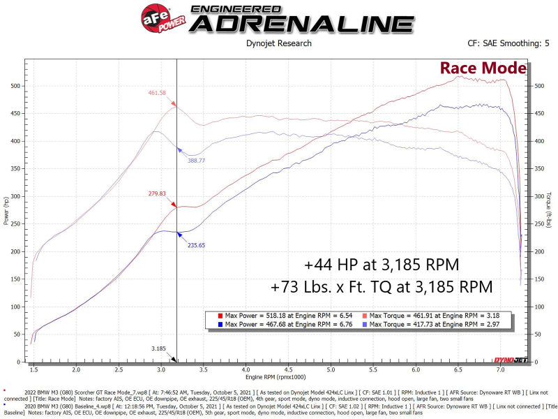 aFe 21-22 BMW M3 G80 & M4 G82/G83 L6-3.0L (tt) S58 Scorcher GT Power Module (view 6)