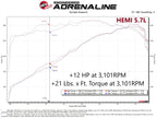 aFe Scorcher GT Module RAM 1500 13-18/RAM 1500 Classic 19-21 V8-5.7L HEMI (view 5)