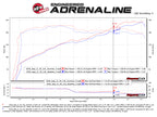 aFe Scorcher GT Module 2018 Jeep Wrangler (JL) V6-3.6L (view 4)