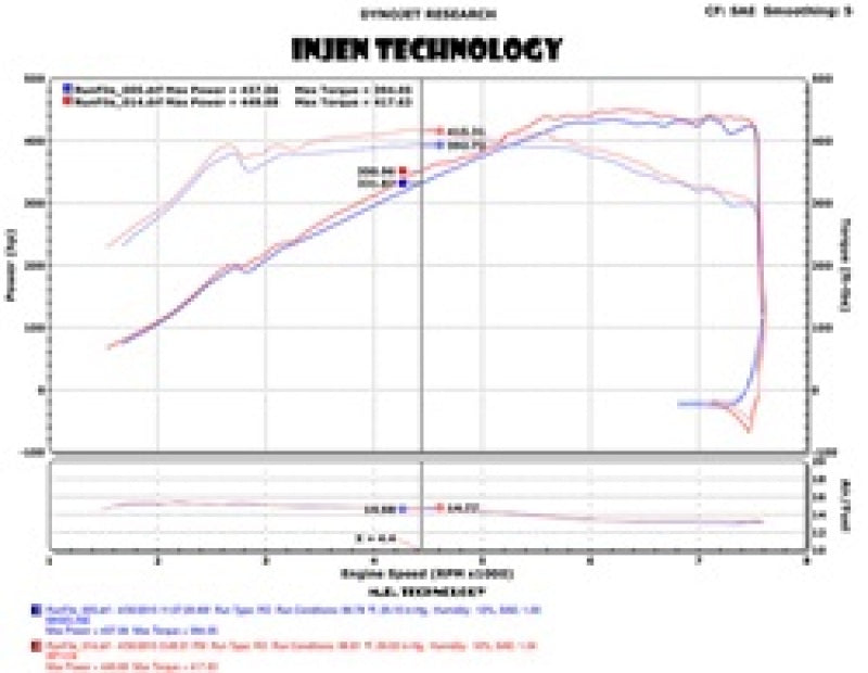 Injen 2015 M3/M4 3.0L Twin Turbo Polished Short Ram 2pc. Intake System w/ MR Technology (view 4)
