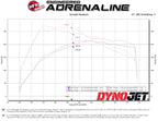 aFe BladeRunner 15-20 VW GTI (MKVII) L4-2.0L (t) Aluminum Hot and Cold Charge Pipe Kit Black (view 5)