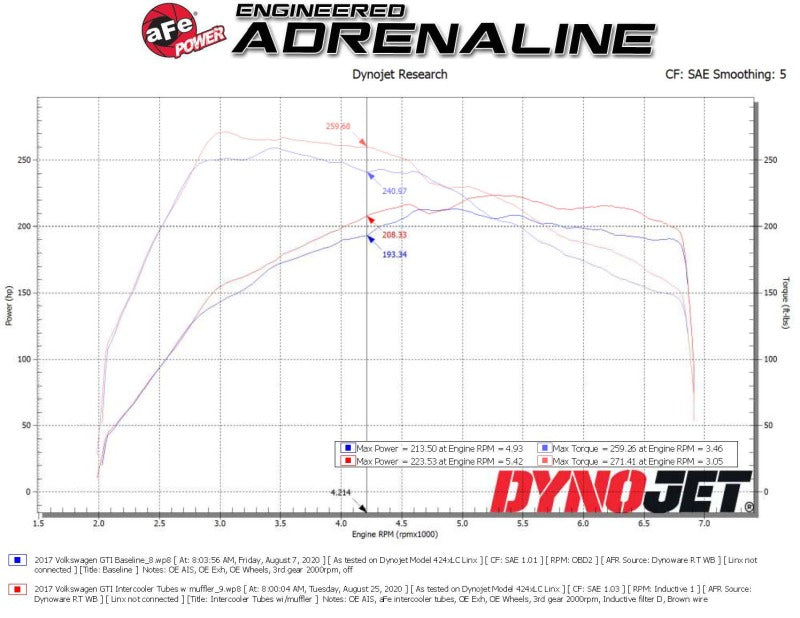 aFe BladeRunner 15-20 VW GTI (MKVII) L4-2.0L (t) Aluminum Hot and Cold Charge Pipe Kit Black (view 5)