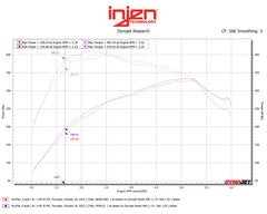 Datasheet